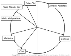 Nahrungsmittelkreis-blanko.jpg